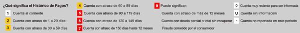 leer-mi-reporte-de-buro-de-credito-0