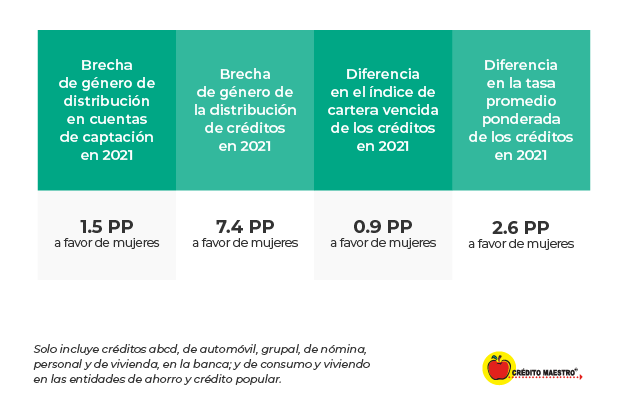 Brechas-de-genero