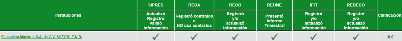 cumplimiento_registros_CONDUSEF
