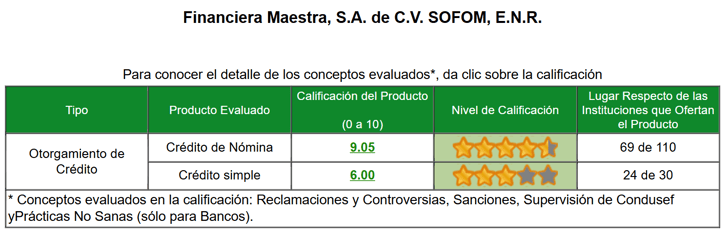 evaluacion_CONDUSEF_producto