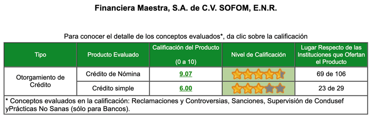evaluacion_CONDUSEF_producto