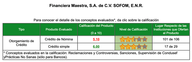 evaluacion_CONDUSEF_producto