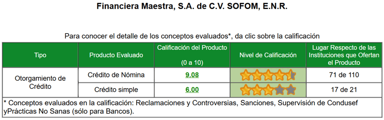 evaluacion_CONDUSEF_producto