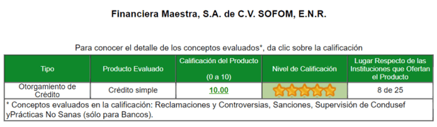 evaluacion_CONDUSEF_producto_credito_simple