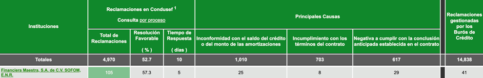 reclamaciones_CONDUSEF