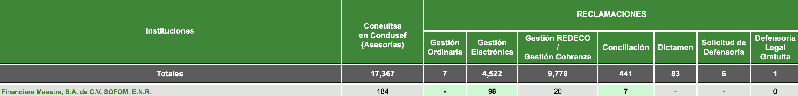 reclamaciones_CONDUSEF_proceso_enero_2026