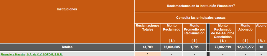 reclamaciones_en_la_Institución_financiera