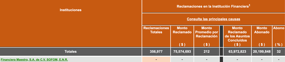 reclamaciones_en_la_Institución_financiera