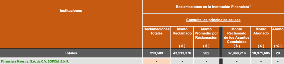 reclamaciones_en_la_Institución_financiera