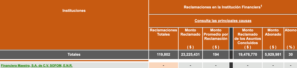 reclamaciones_en_la_Institución_financiera
