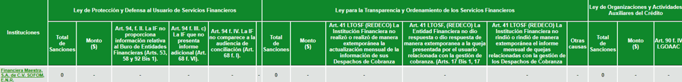 sanciones