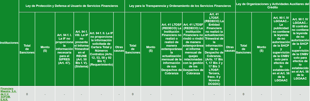 sanciones