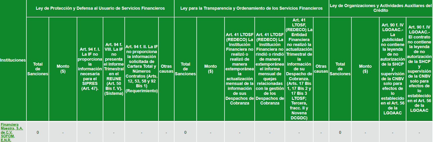 sanciones