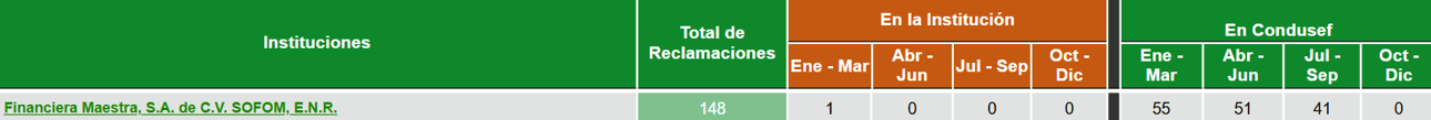 total_de_reclamaciones