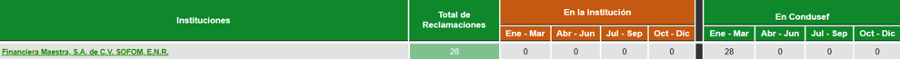 total_de_reclamaciones