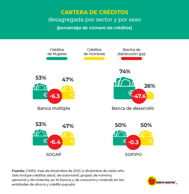 Cartera-de-creditos