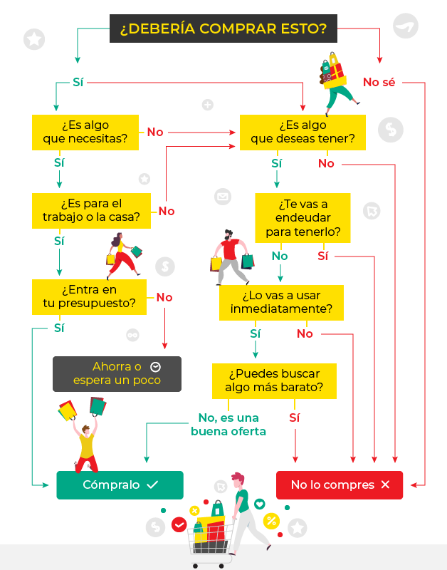 Debes-comprar-eso-o-no-Info