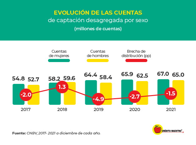 Evolucion-de-las-cuentas
