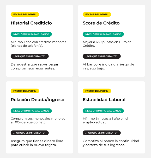 Gráfico-Que-se-necesita-para-sacar-una-tarjeta-de-credito