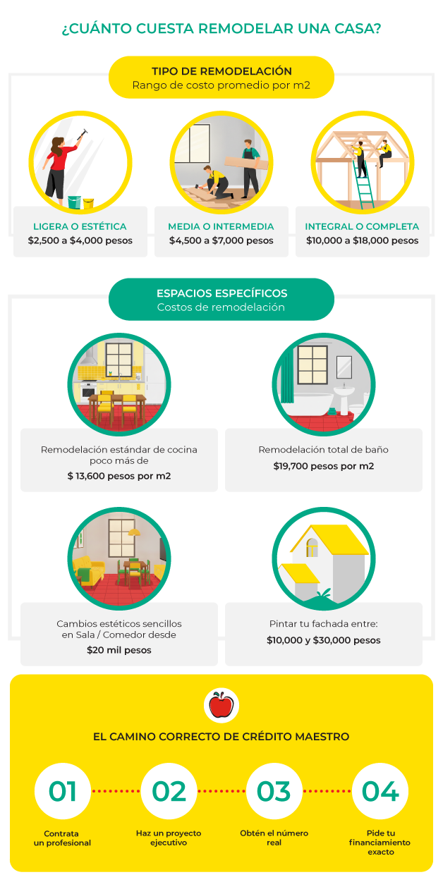 Infografia-Guia-completa-cuanto-cuesta-remodelar-una-casa