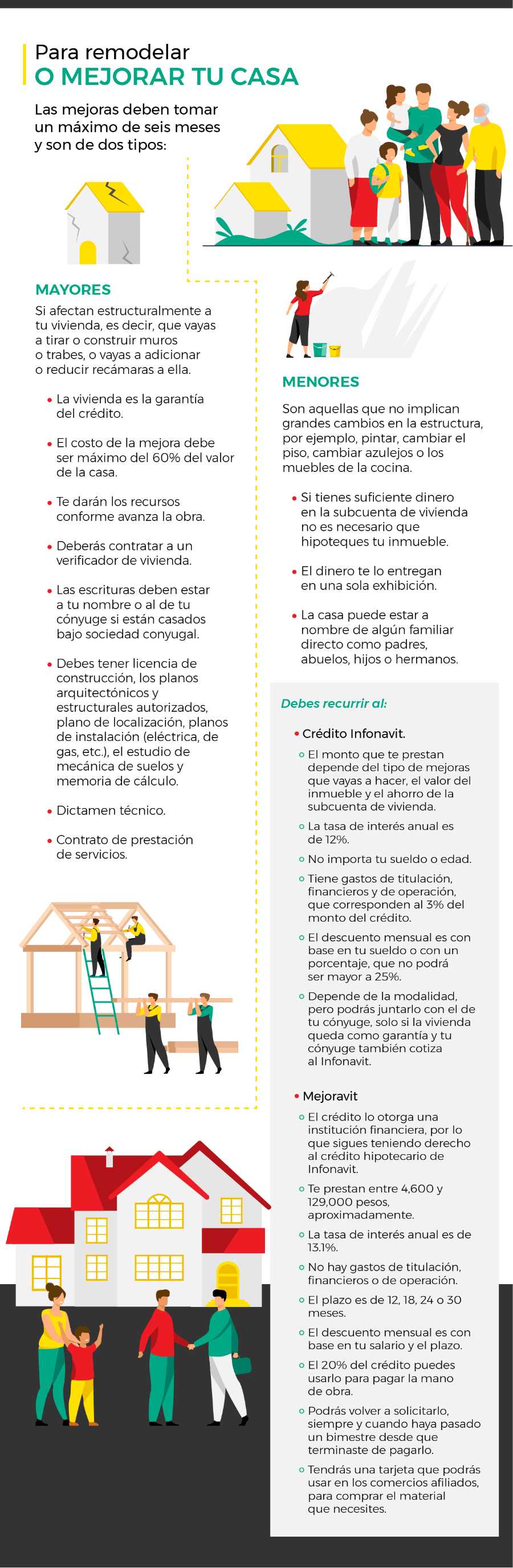 Infografia_Se_puede_usar_la_subcuenta_de_vivienda_para_remodelar_tu_casa