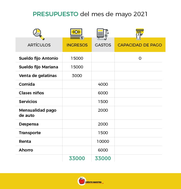 Presupuesto en Excel 2