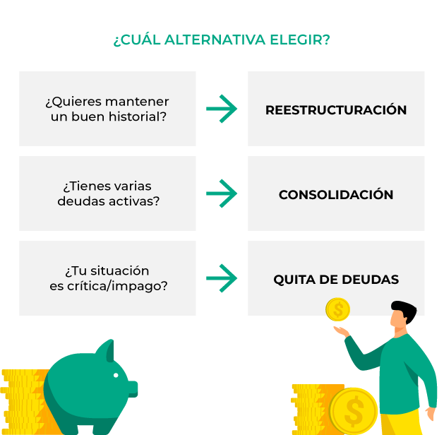 Tabla-Como-llegar-a-negociar-una-deuda