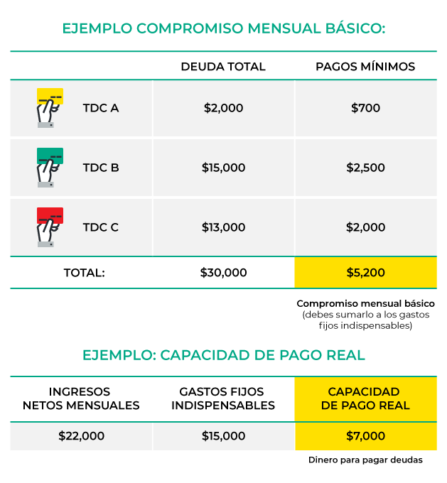 Tabla-Como-pagar-deudas-de-tarjetas-de-credito