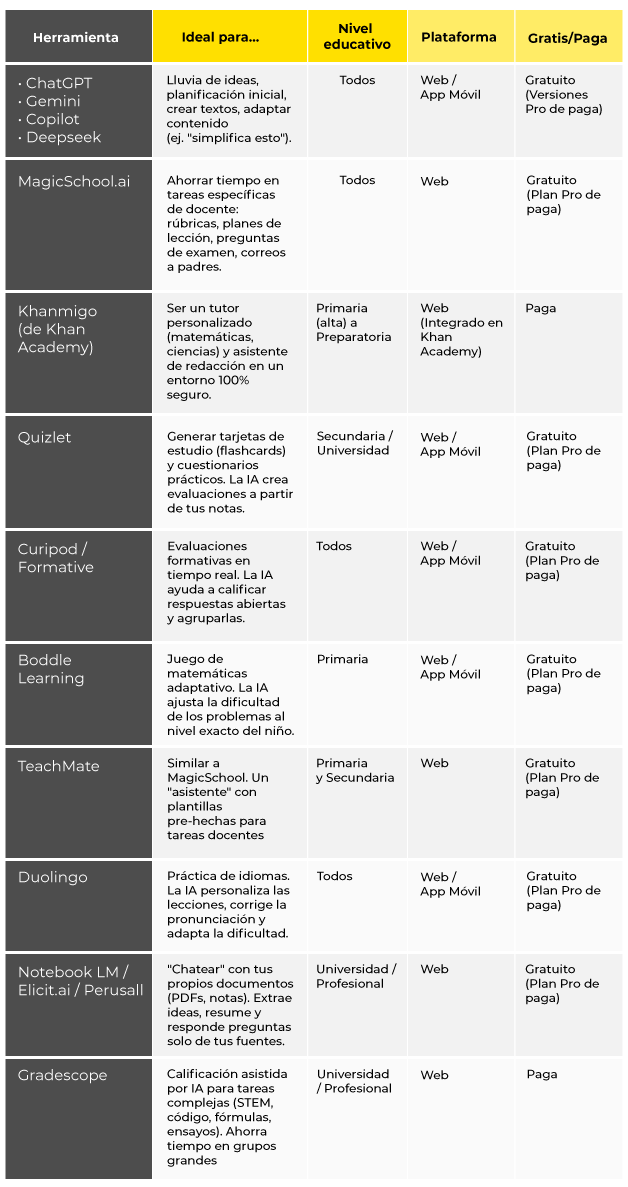 Tabla-Conoce-las-mejores-herramientas-IA-para-docentes-y-estrategias