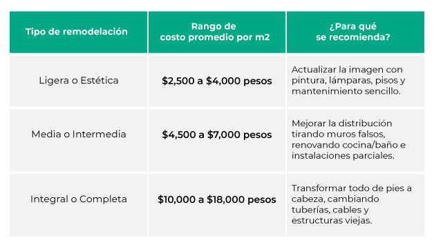 Tabla-Guia-completa-cuanto-cuesta-remodelar-una-casa