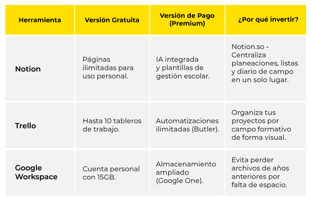 Tabla-Herramientas-para-maestros-1