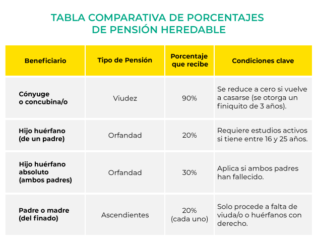Tabla-La-pension-se-puede-heredar