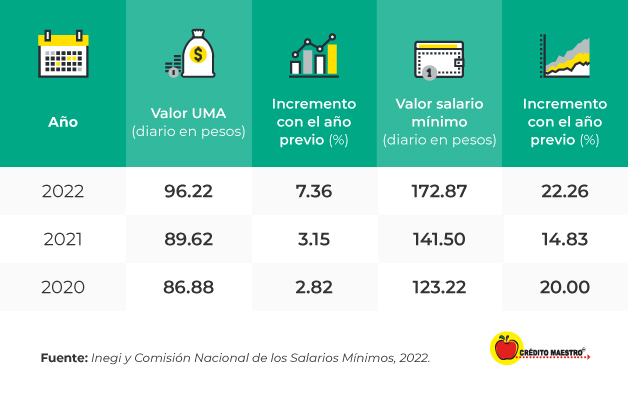 Todo-lo-que-debes-saber-sobre-como-afectan-las-UMAS-a-los-jubilados-Info