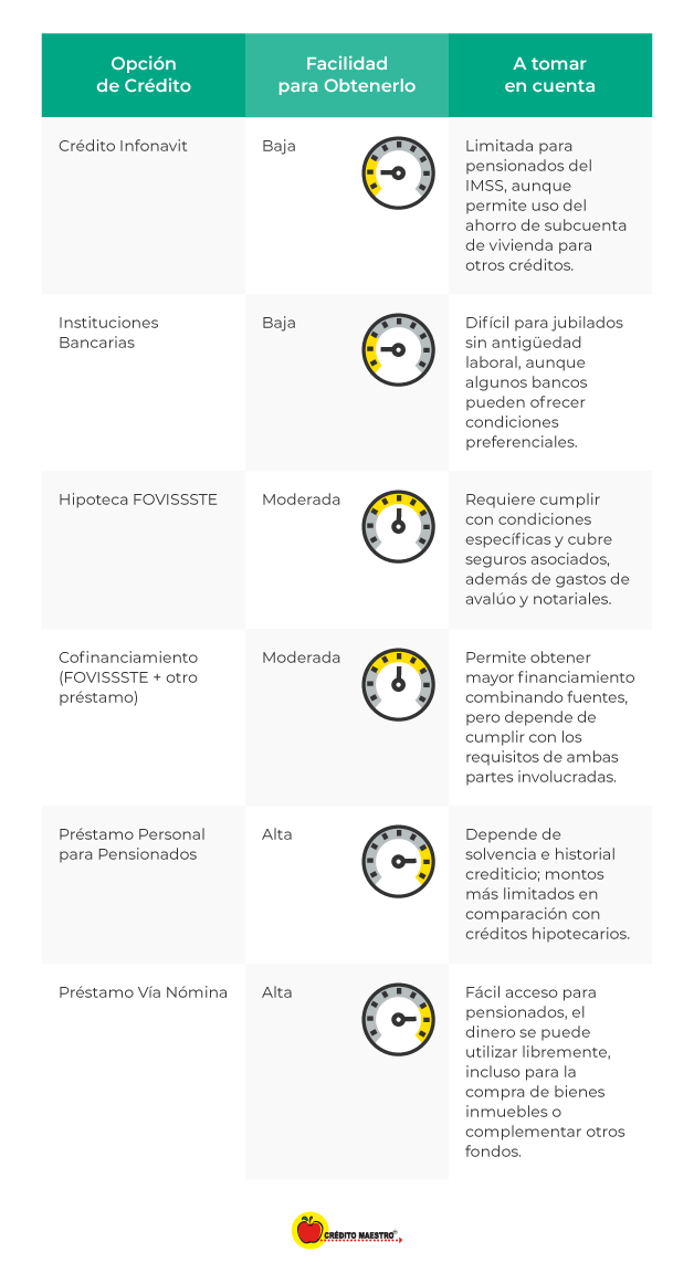 credito-de-vivienda-para-pensionados-que-opciones-hay