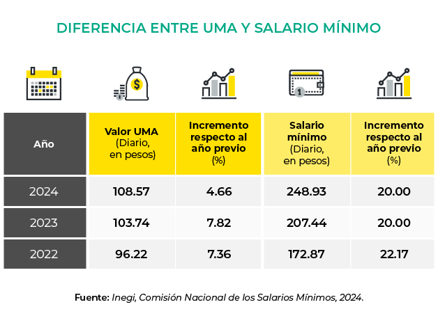 infografia-Diferencia-entre-UMA-y-Salario-minimo