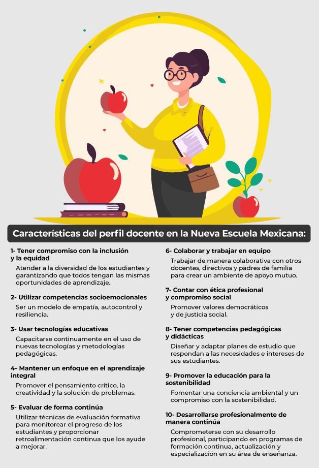 Esto necesitas para cumplir con el perfil del docente en la Nueva ...